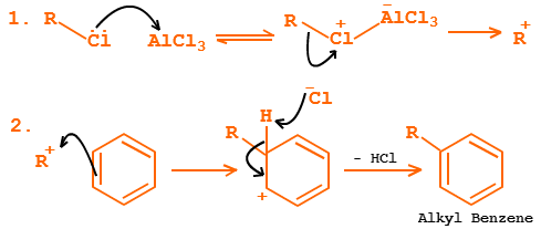 Friedel Crafts Alkylation Mechanism