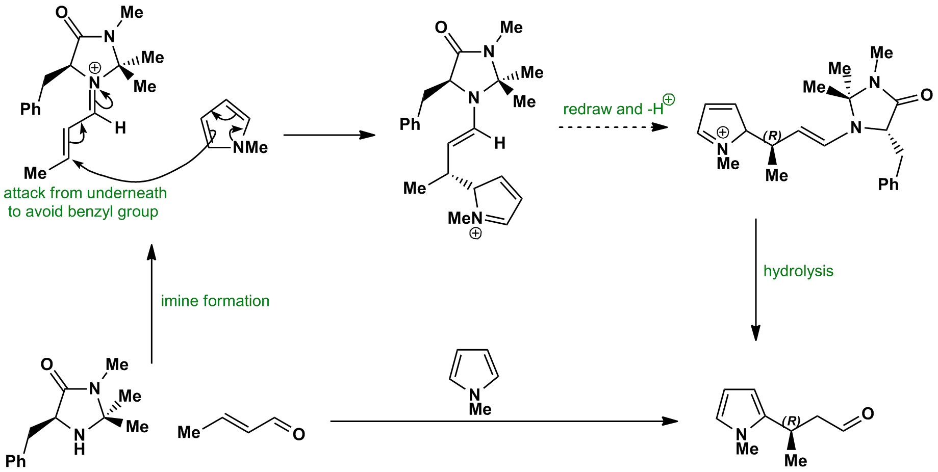 Reaction Mechanism