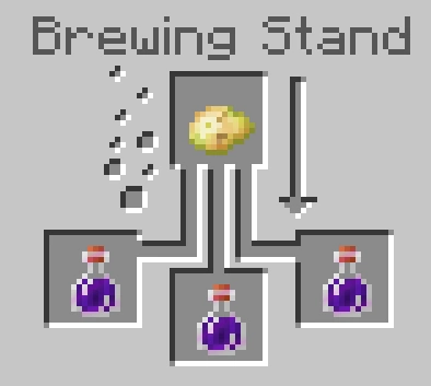 Brewing Part 2 Wiki