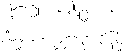 Mechanism Of The Friedel Crafts Acylation