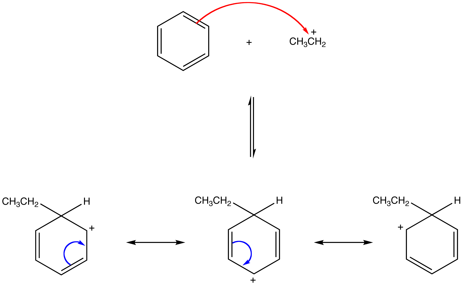 Friedel Crafts Alkylation